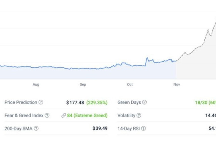 Pi Coin Price Prediction May 18, 19, 20, 2025, Get Ready to Skyrocket in the Middle of This Month!