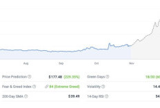 Pi Coin Price Prediction May 18, 19, 20, 2025, Get Ready to Skyrocket in the Middle of This Month!